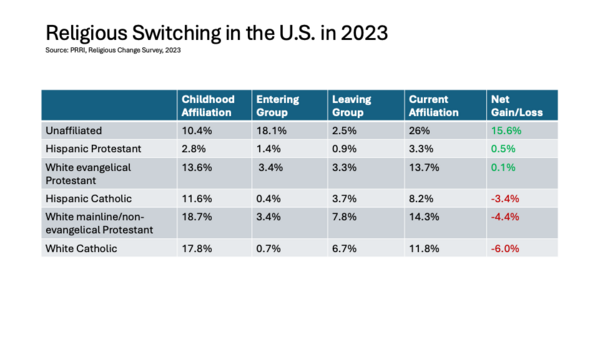Third graph
