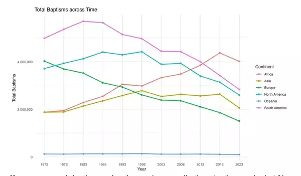 Where the Catholic Church is Growing and What It Means for the Future ...